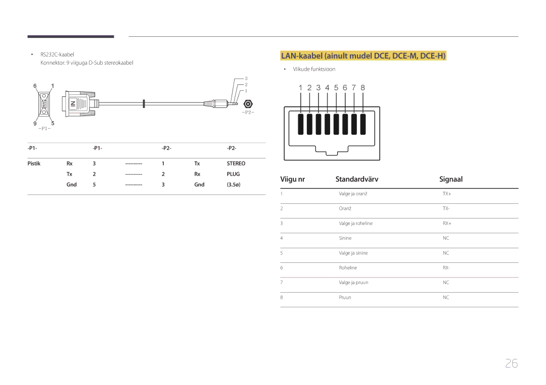Samsung LH75EMEPLGC/EN manual LAN-kaabel ainult mudel DCE, DCE-M, DCE-H, Viigu nr Standardvärv Signaal, RS232C-kaabel, Gnd 
