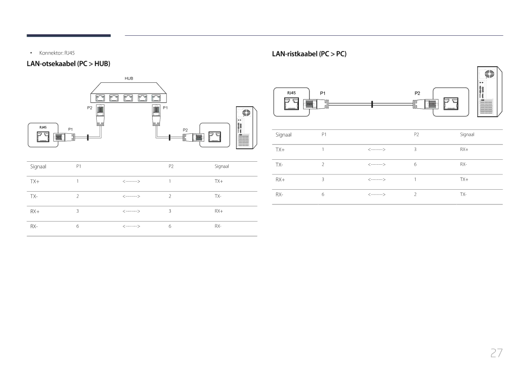 Samsung LH75EDEPLGC/EN, LH40DCEPLGC/EN, LH48DCEPLGC/EN LAN-otsekaabel PC HUB, LAN-ristkaabel PC PC, Konnektor RJ45, Signaal 