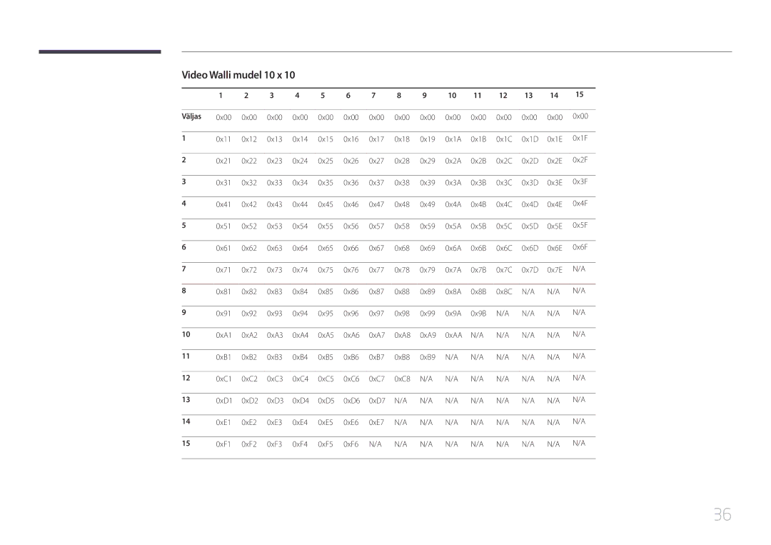 Samsung LH75EDEPLGC/EN, LH40DCEPLGC/EN, LH48DCEPLGC/EN, LH65EDEPLGC/EN, LH40DCEMLGC/EN manual Video Walli mudel 10 x, Väljas 