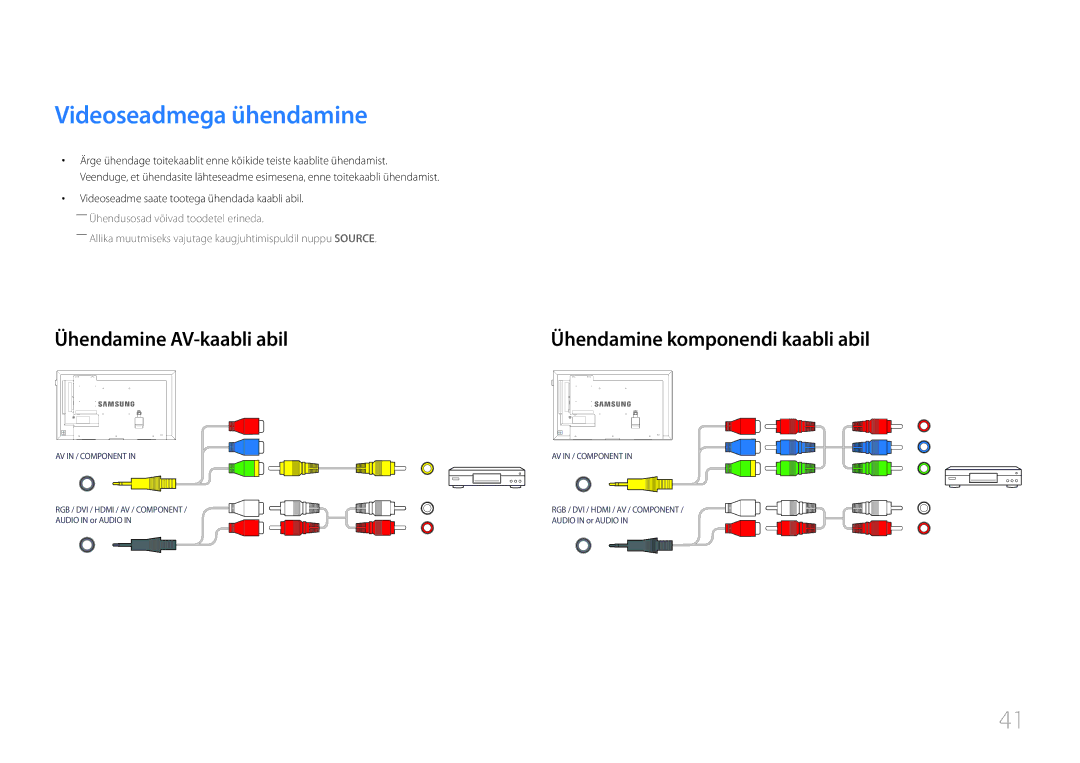 Samsung LH55DCEPLGC/EN manual Videoseadmega ühendamine, Ühendamine AV-kaabli abil, Ühendamine komponendi kaabli abil 