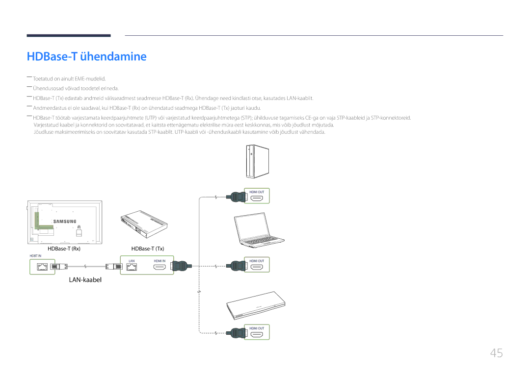 Samsung LH75EDEPLGC/EN, LH40DCEPLGC/EN, LH48DCEPLGC/EN, LH65EDEPLGC/EN, LH40DCEMLGC/EN, LH55DCEPLGC/EN HDBase-T ühendamine 