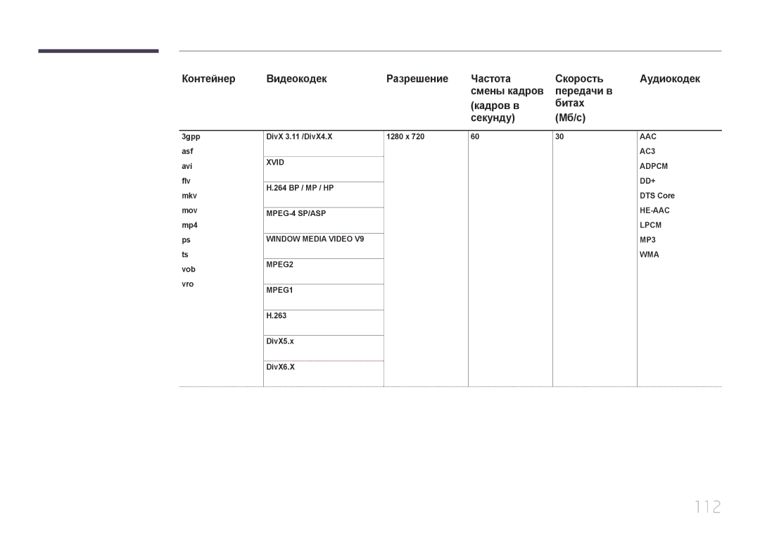 Samsung LH40DCEMLGC/EN, LH75EDEPLGC/EN, LH40DCEPLGC/EN, LH48DCEPLGC/EN 112, Контейнер Видеокодек Разрешение Частота Скорость 