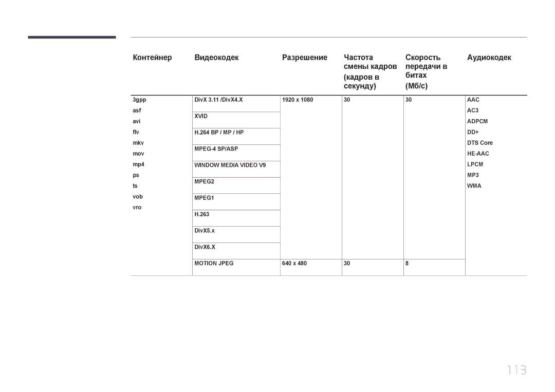 Samsung LH55DCEPLGC/EN, LH75EDEPLGC/EN, LH40DCEPLGC/EN, LH48DCEPLGC/EN, LH65EDEPLGC/EN manual 113, DivX5.x DivX6.X, 640 x 