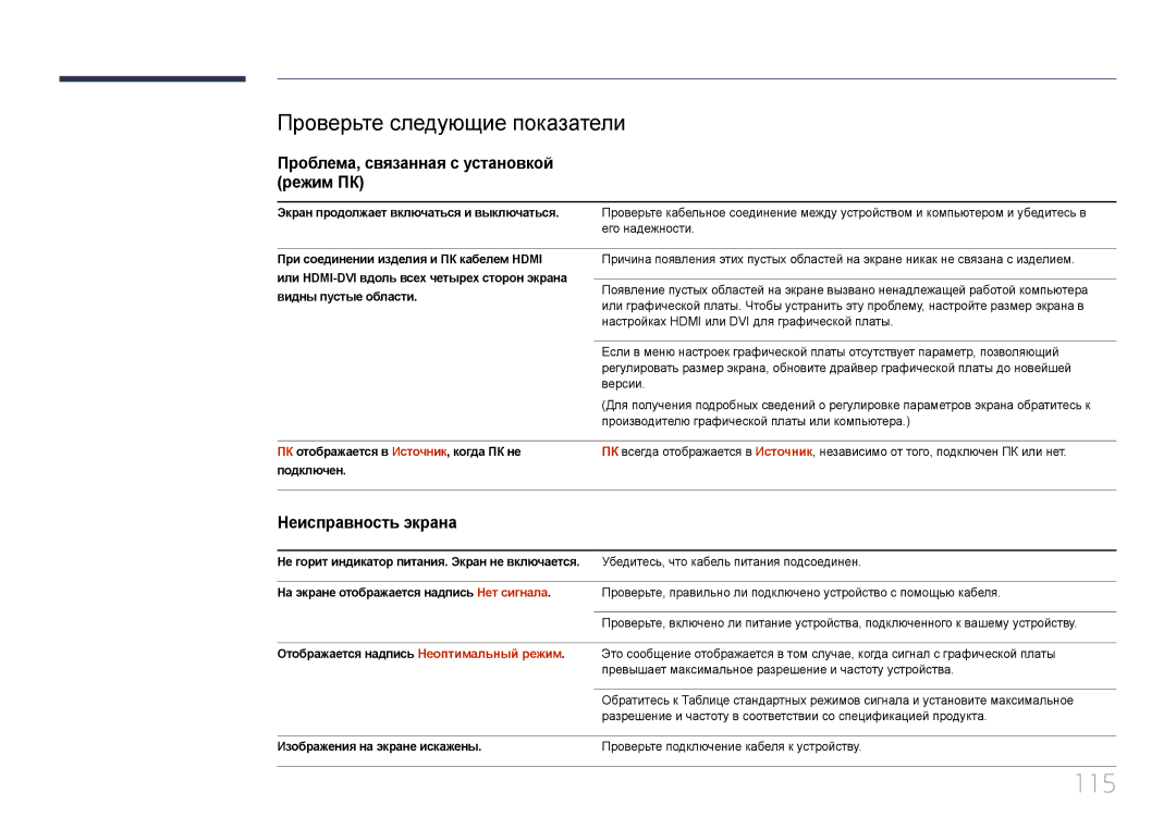 Samsung LH65EMEPLGC/EN, LH75EDEPLGC/EN manual 115, Проверьте следующие показатели, Проблема, связанная с установкой режим ПК 