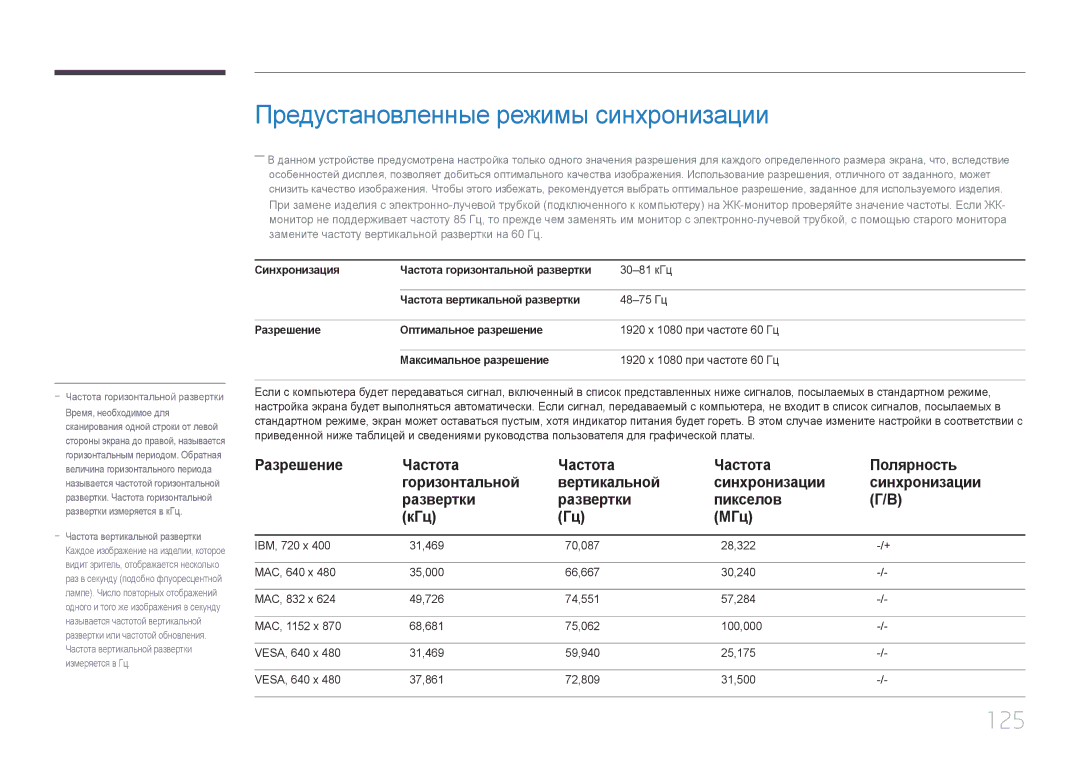 Samsung LH75EMEPLGC/EN, LH75EDEPLGC/EN, LH40DCEPLGC/EN, LH48DCEPLGC/EN manual Предустановленные режимы синхронизации, 125 