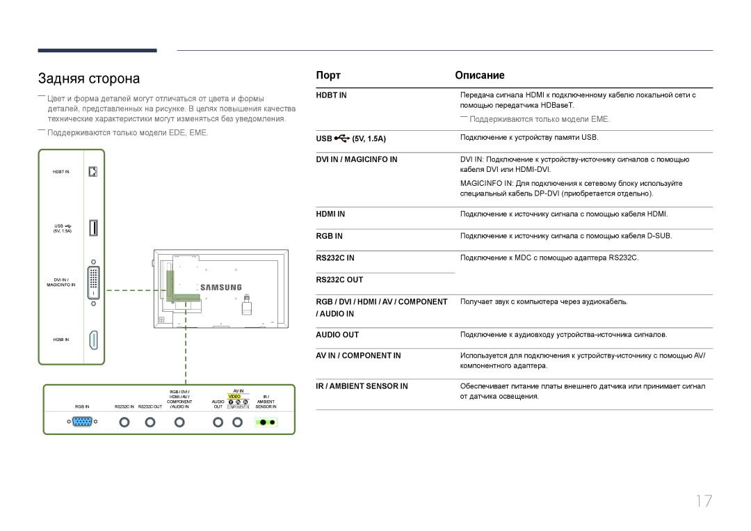 Samsung LH75EMEPLGC/EN, LH75EDEPLGC/EN, LH40DCEPLGC/EN, LH48DCEPLGC/EN manual Задняя сторона, Порт Описание, 5V, 1.5A 