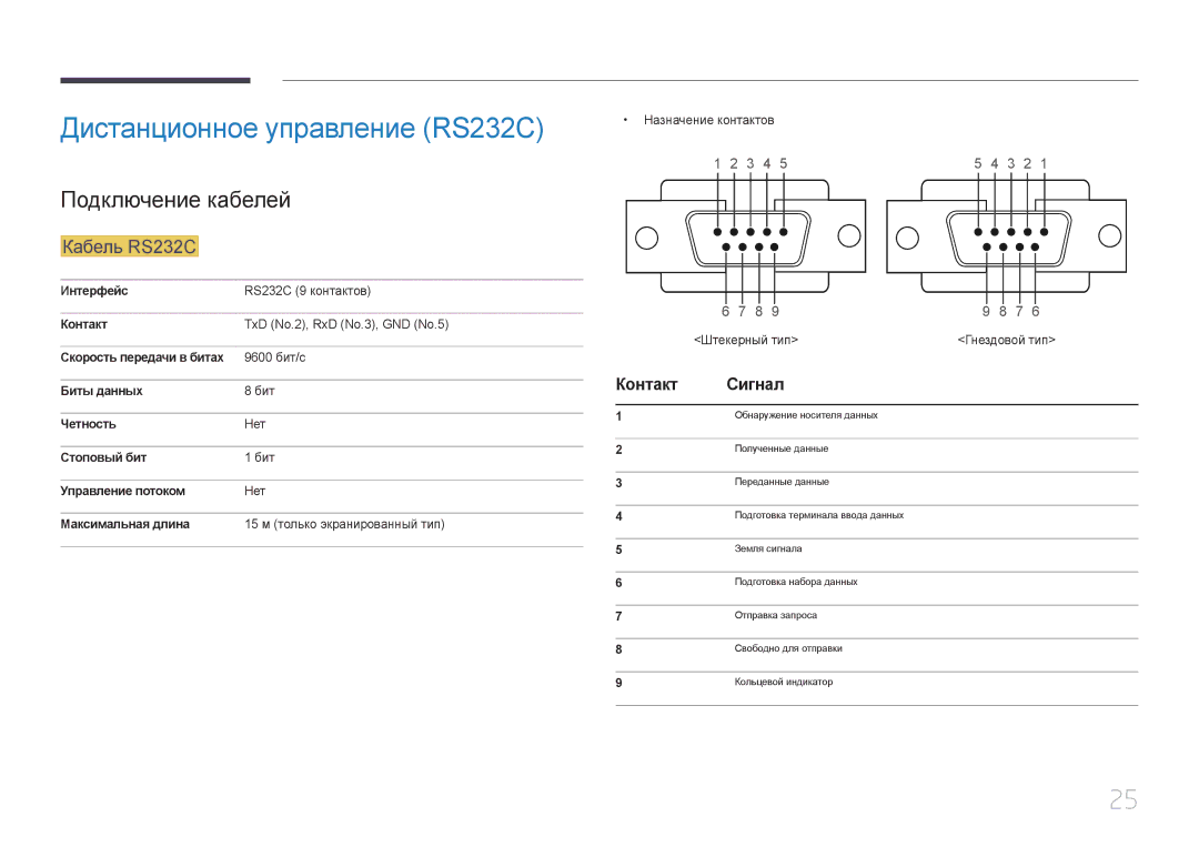 Samsung LH65EMEPLGC/EN, LH75EDEPLGC/EN Дистанционное управление RS232C, Подключение кабелей, Кабель RS232C, Контакт Сигнал 