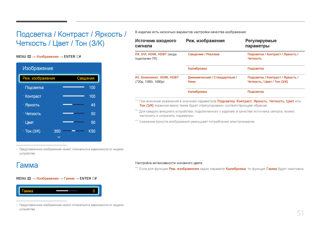 Samsung LH32DCEPLGC/EN, LH75EDEPLGC/EN manual Гамма, Menu m → Изображение → Enter E, Настройка интенсивности основного цвета 