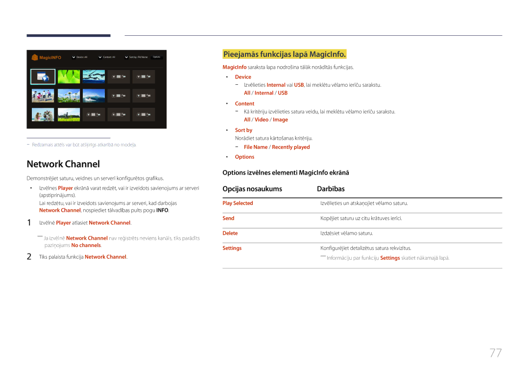 Samsung LH55DCEPLGC/EN, LH75EDEPLGC/EN Network Channel, Pieejamās funkcijas lapā MagicInfo, Opcijas nosaukums Darbības 