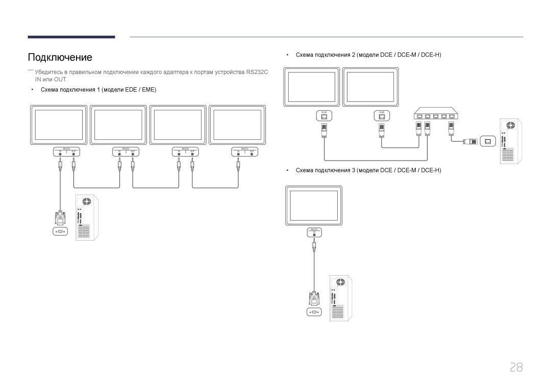 Samsung LH40DCEPLGC/EN Подключение, Схема подключения 1 модели EDE / EME, Схема подключения 2 модели DCE / DCE-M / DCE-H 