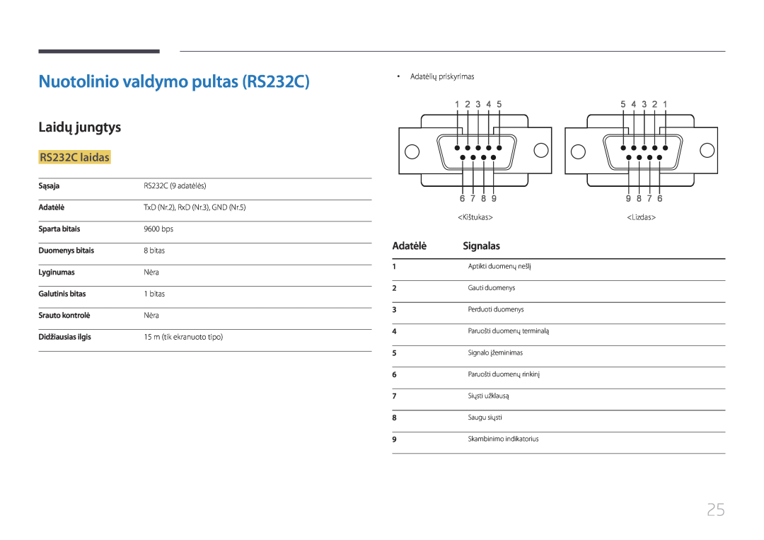 Samsung LH65EMEPLGC/EN Nuotolinio valdymo pultas RS232C, Laidų jungtys, RS232C laidas, Sąsaja, RS232C 9 adatėlės, Adatėlė 