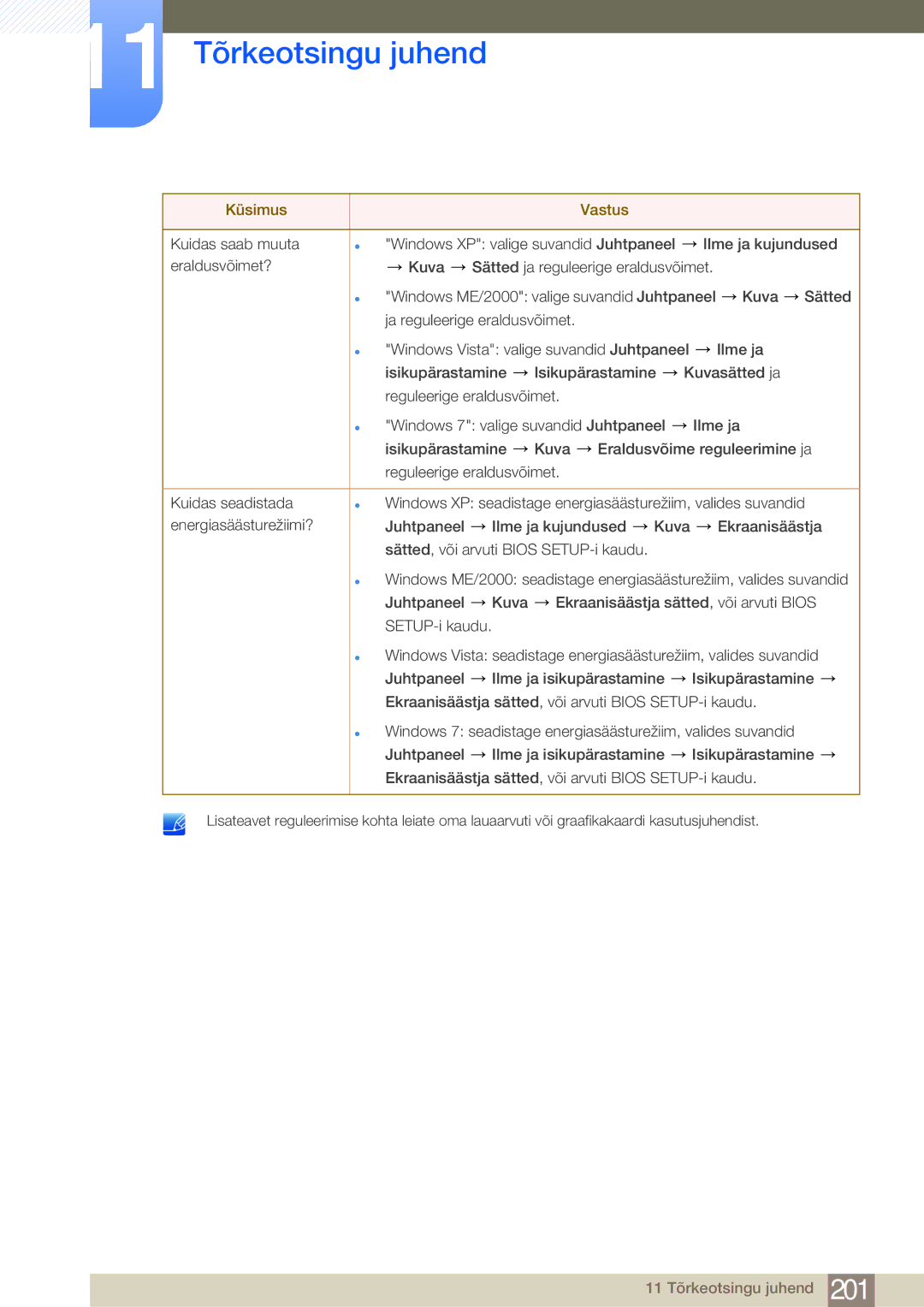 Samsung LH75MEBPLGC/EN manual 11 Tõrkeotsingu juhend 