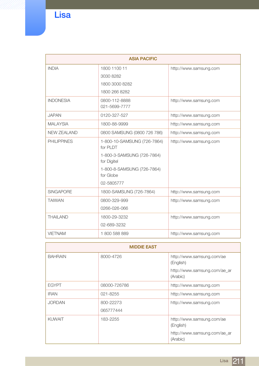 Samsung LH75MEBPLGC/EN manual MIDDlE East 