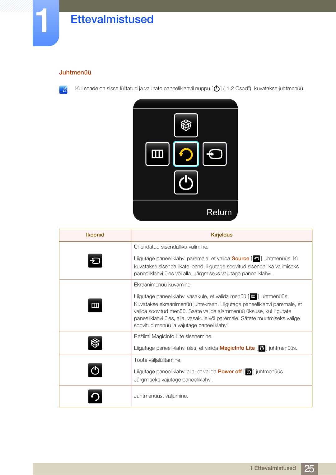 Samsung LH75MEBPLGC/EN manual Juhtmenüü, Ikoonid Kirjeldus 