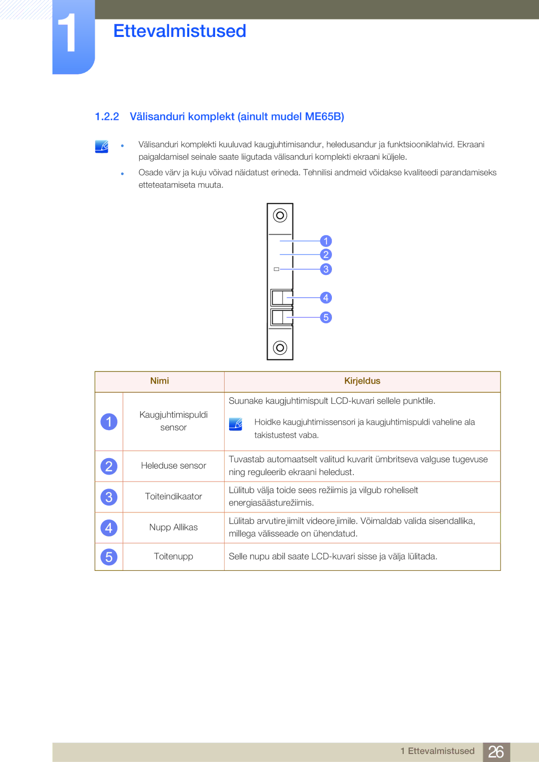 Samsung LH75MEBPLGC/EN manual 2 Välisanduri komplekt ainult mudel ME65B, Nimi Kirjeldus 