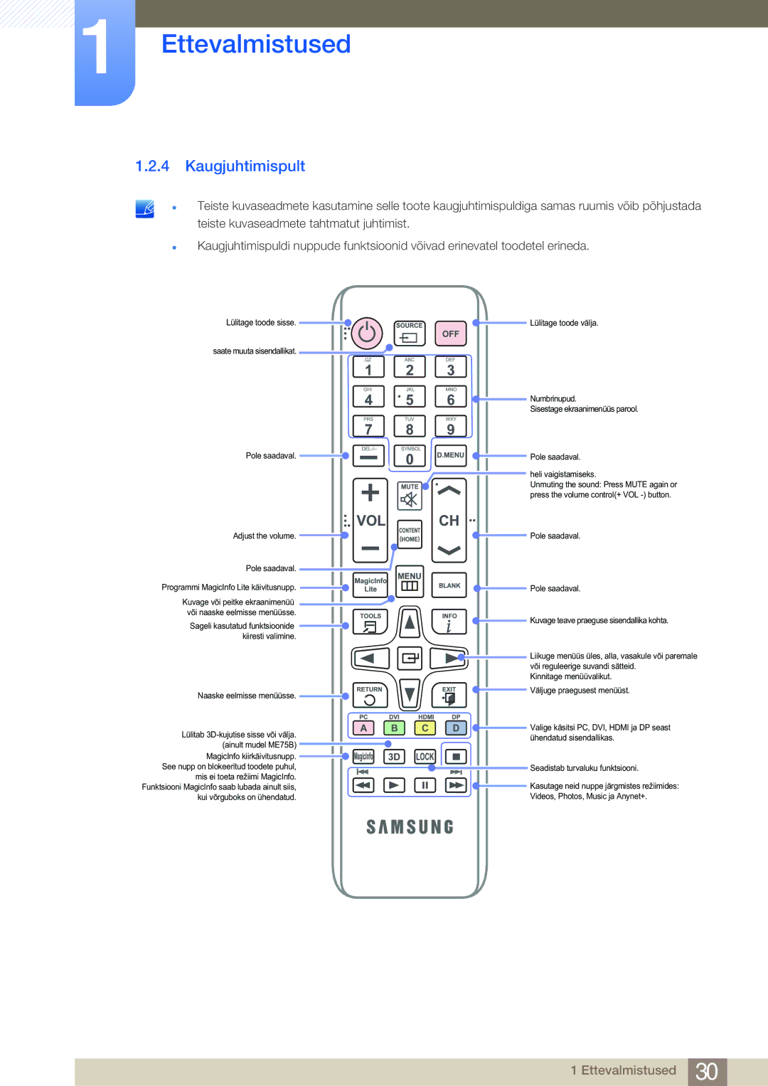 Samsung LH75MEBPLGC/EN manual Kaugjuhtimispult 