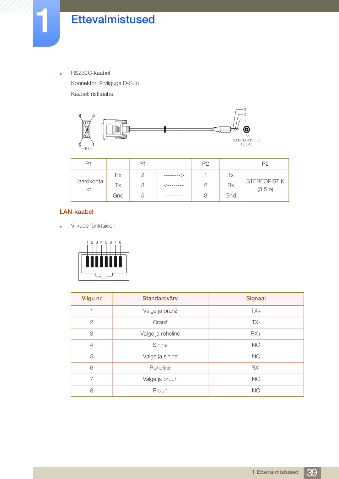 Samsung LH75MEBPLGC/EN manual LAN-kaabel, Viigu nr Standardvärv Signaal 