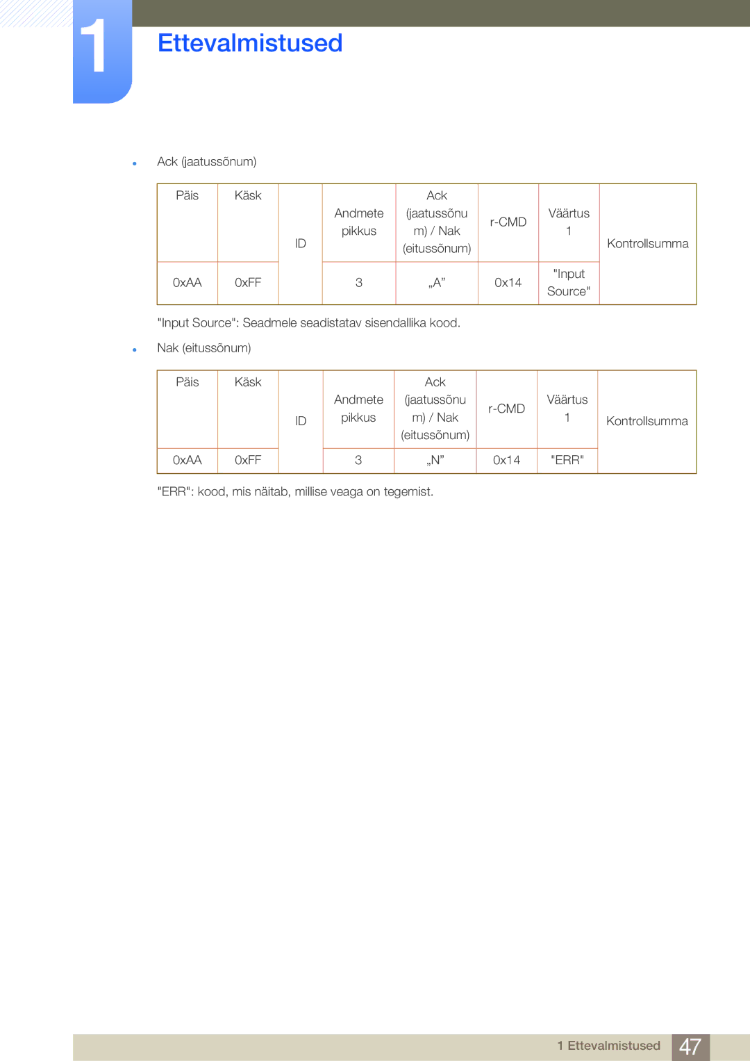 Samsung LH75MEBPLGC/EN manual Ack jaatussõnum Päis Käsk Andmete 