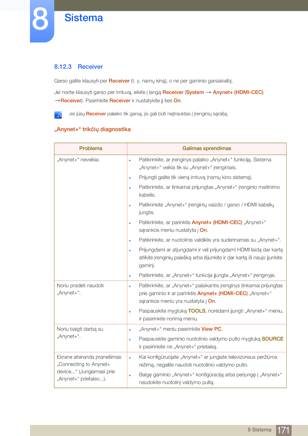 Samsung LH75MEBPLGC/EN manual Receiver, „Anynet+ trikčių diagnostika, Problema Galimas sprendimas 