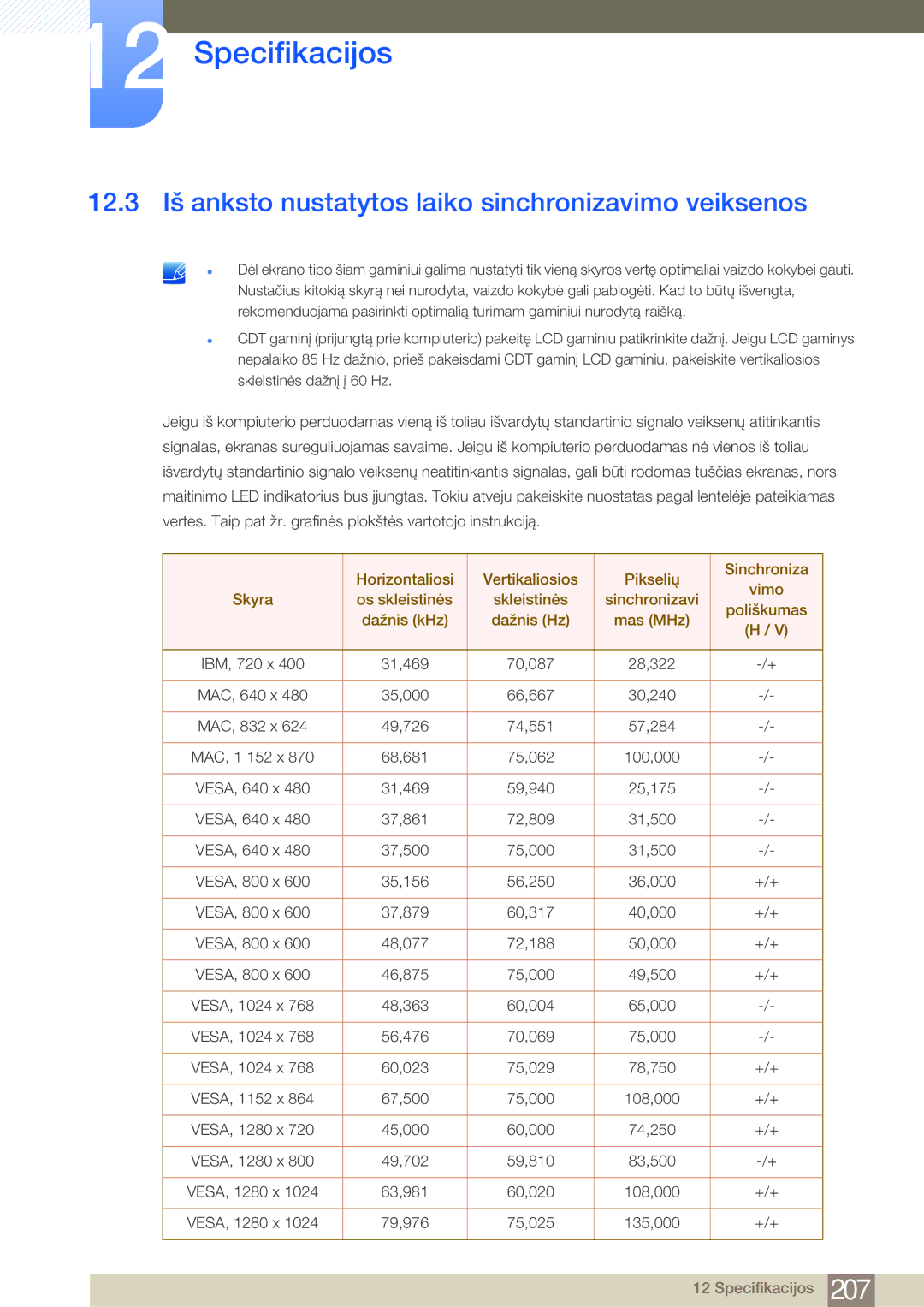 Samsung LH75MEBPLGC/EN manual 12.3 Iš anksto nustatytos laiko sinchronizavimo veiksenos 