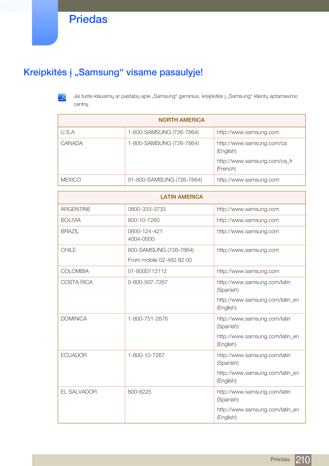 Samsung LH75MEBPLGC/EN manual Priedas, Kreipkitės į „Samsung visame pasaulyje 