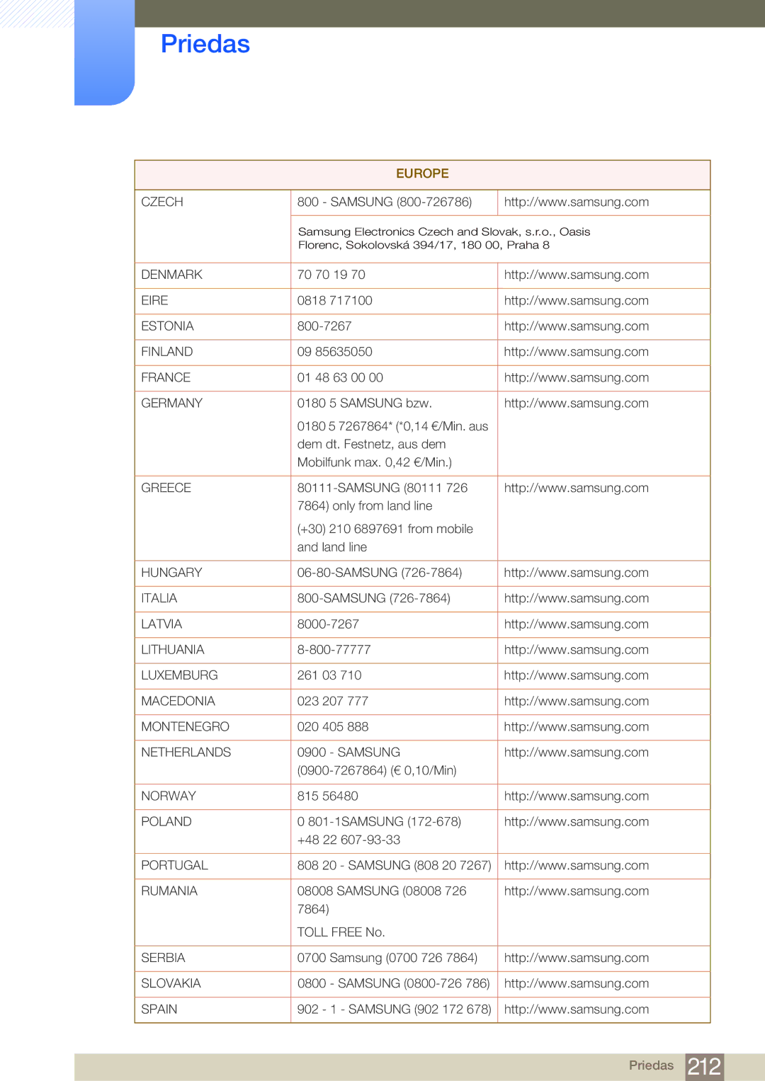 Samsung LH75MEBPLGC/EN manual Denmark 