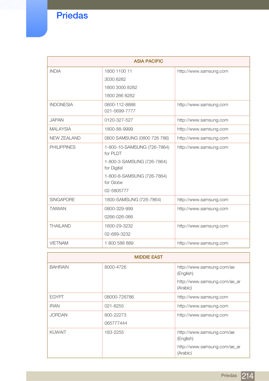 Samsung LH75MEBPLGC/EN manual MIDDlE East 