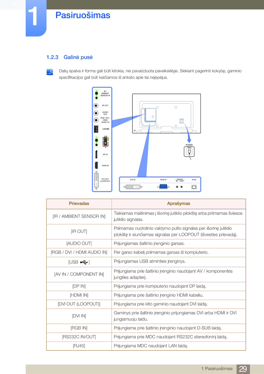 Samsung LH75MEBPLGC/EN manual Galinė pusė, Prievadas Aprašymas 