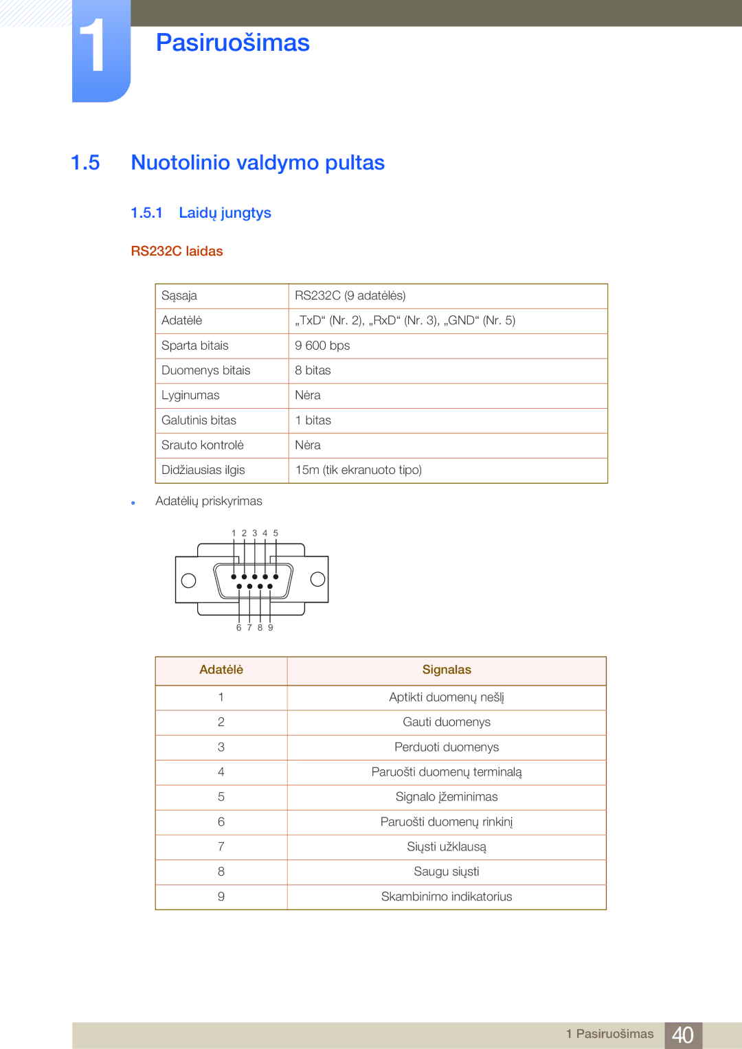 Samsung LH75MEBPLGC/EN manual Nuotolinio valdymo pultas, Laidų jungtys, RS232C laidas, Adatėlė Signalas 