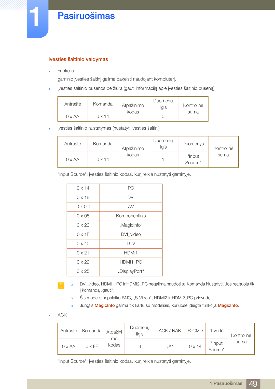 Samsung LH75MEBPLGC/EN manual Įvesties šaltinio valdymas, HDMI1PC 