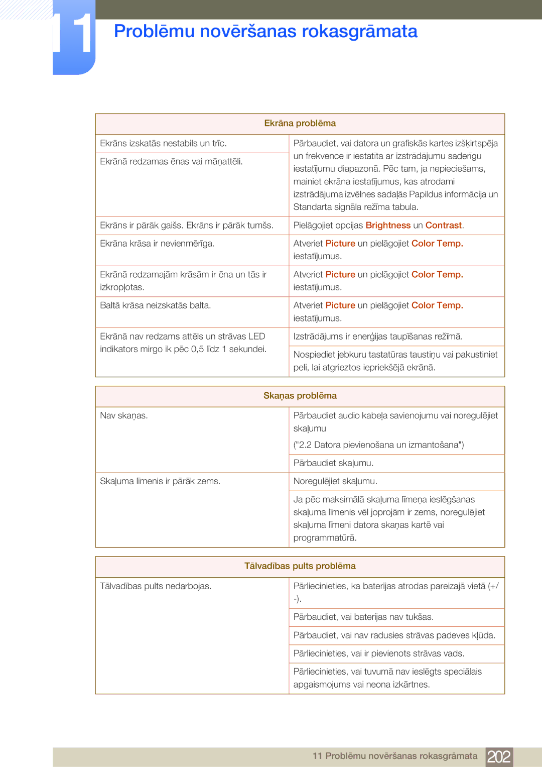 Samsung LH75MEBPLGC/EN manual Skaņas problēma, Tālvadības pults problēma 