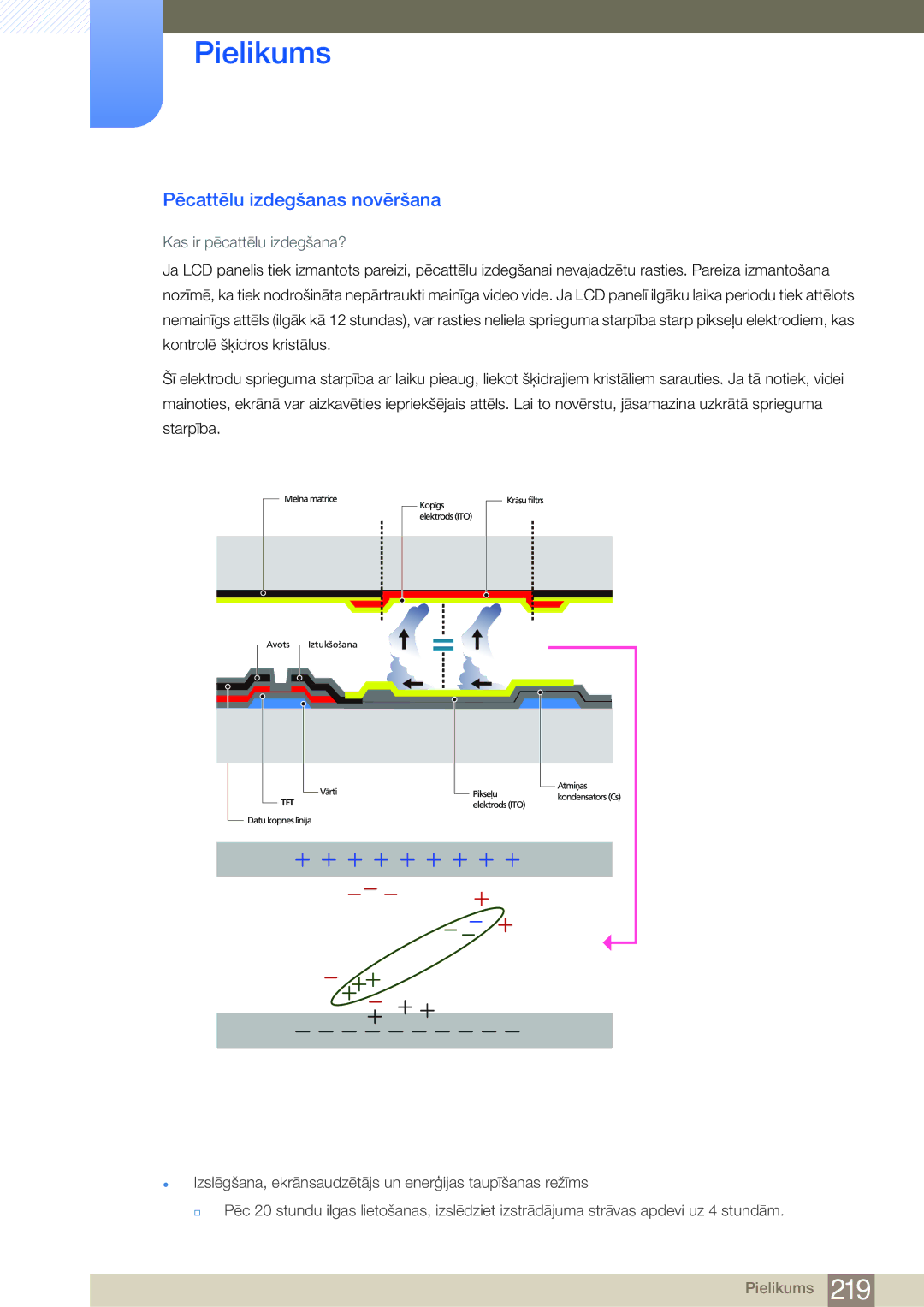 Samsung LH75MEBPLGC/EN manual Pēcattēlu izdegšanas novēršana, Kas ir pēcattēlu izdegšana? 