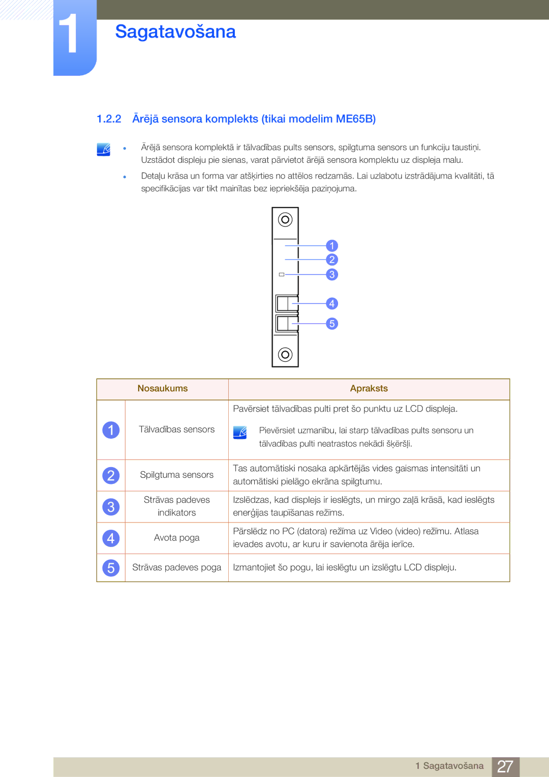 Samsung LH75MEBPLGC/EN manual 2 Ārējā sensora komplekts tikai modelim ME65B, Nosaukums Apraksts 