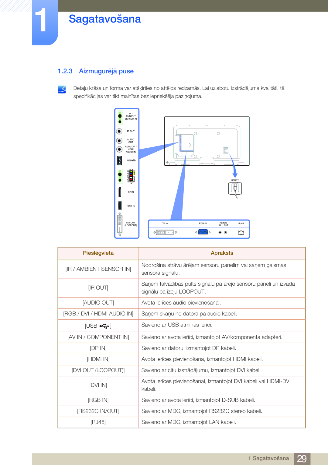 Samsung LH75MEBPLGC/EN manual Aizmugurējā puse, Pieslēgvieta Apraksts 