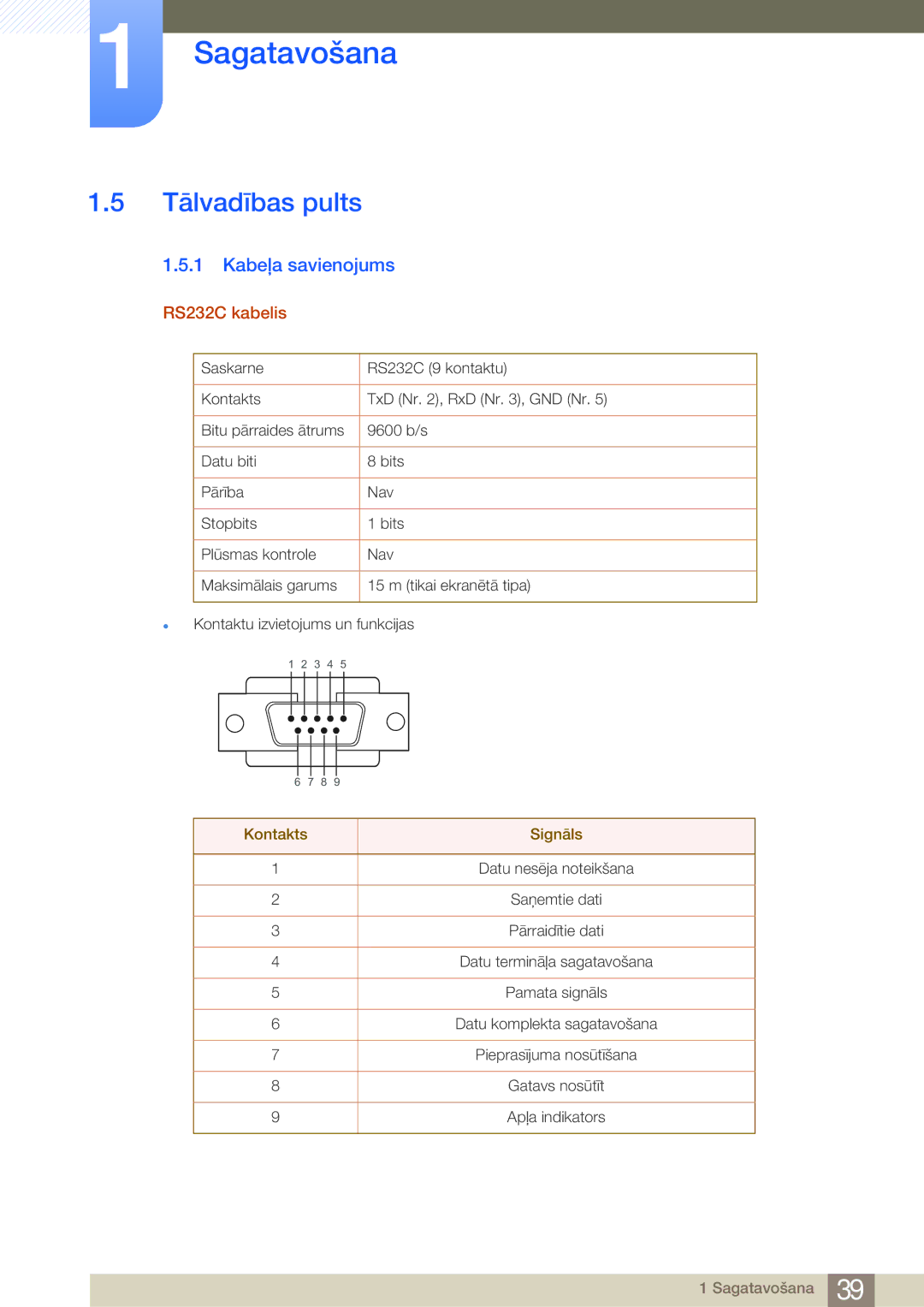 Samsung LH75MEBPLGC/EN manual Tālvadības pults, Kabeļa savienojums, RS232C kabelis, Kontakts Signāls 