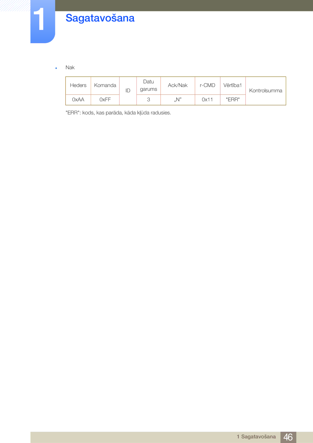 Samsung LH75MEBPLGC/EN manual ERR kods, kas parāda, kāda kļūda radusies 