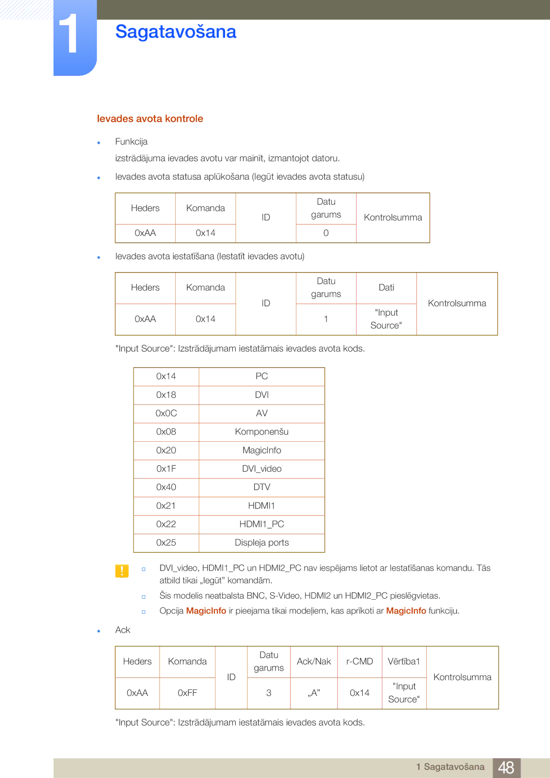 Samsung LH75MEBPLGC/EN manual Ievades avota kontrole, HDMI1PC 