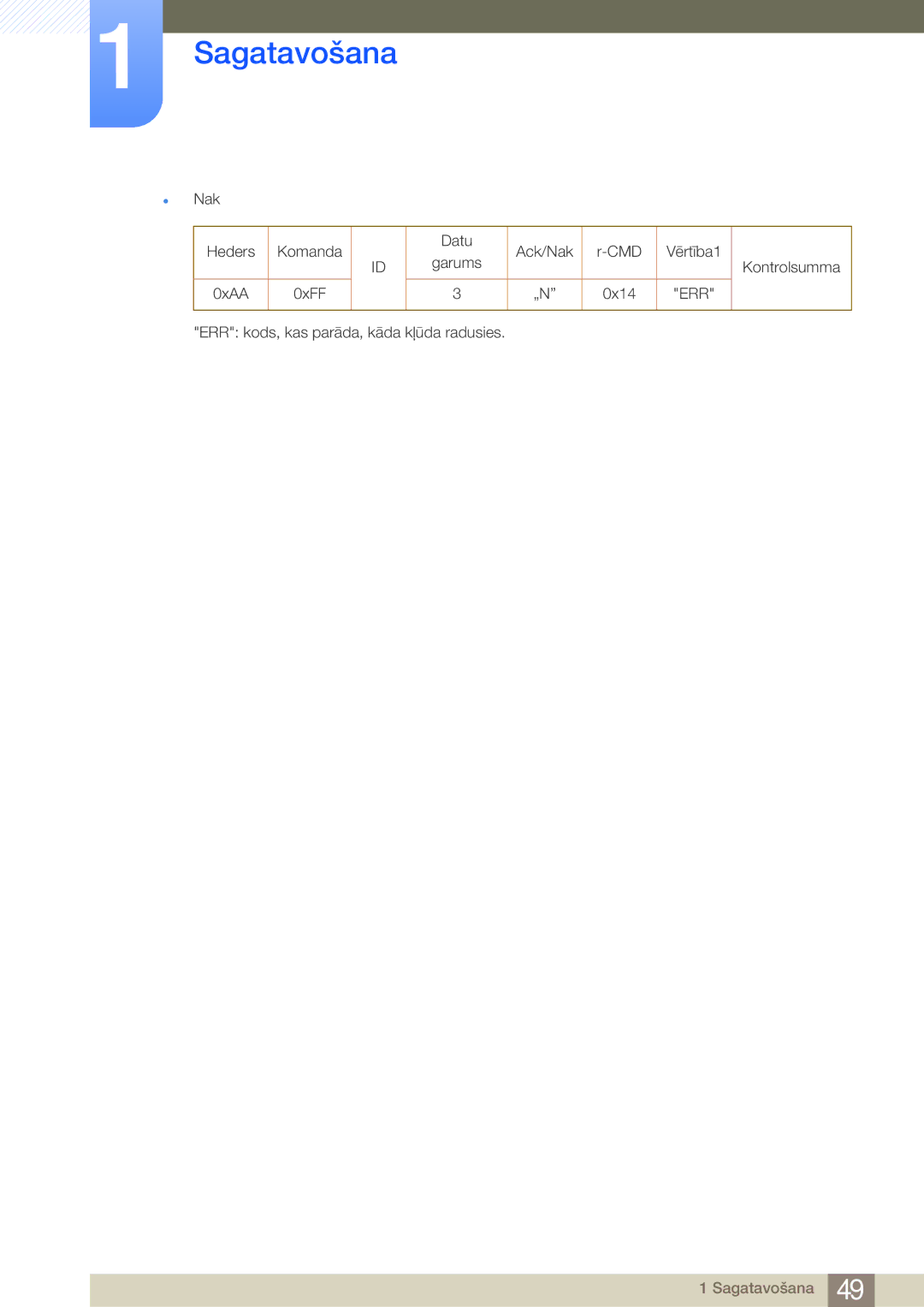 Samsung LH75MEBPLGC/EN manual Sagatavošana 