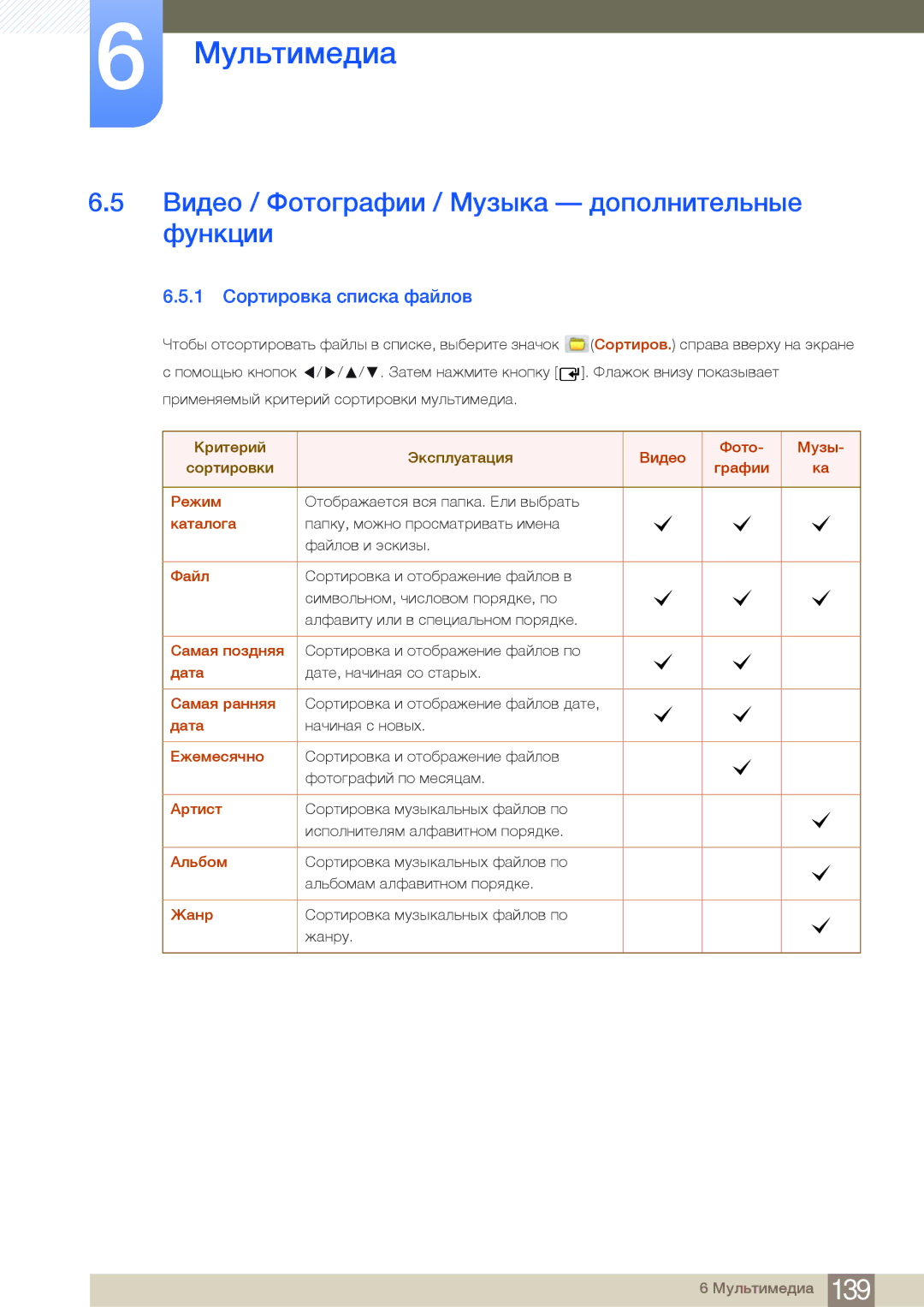 Samsung LH75MEBPLGC/EN manual Видео / Фотографии / Музыка дополнительные функции, 1 Сортировка списка файлов 