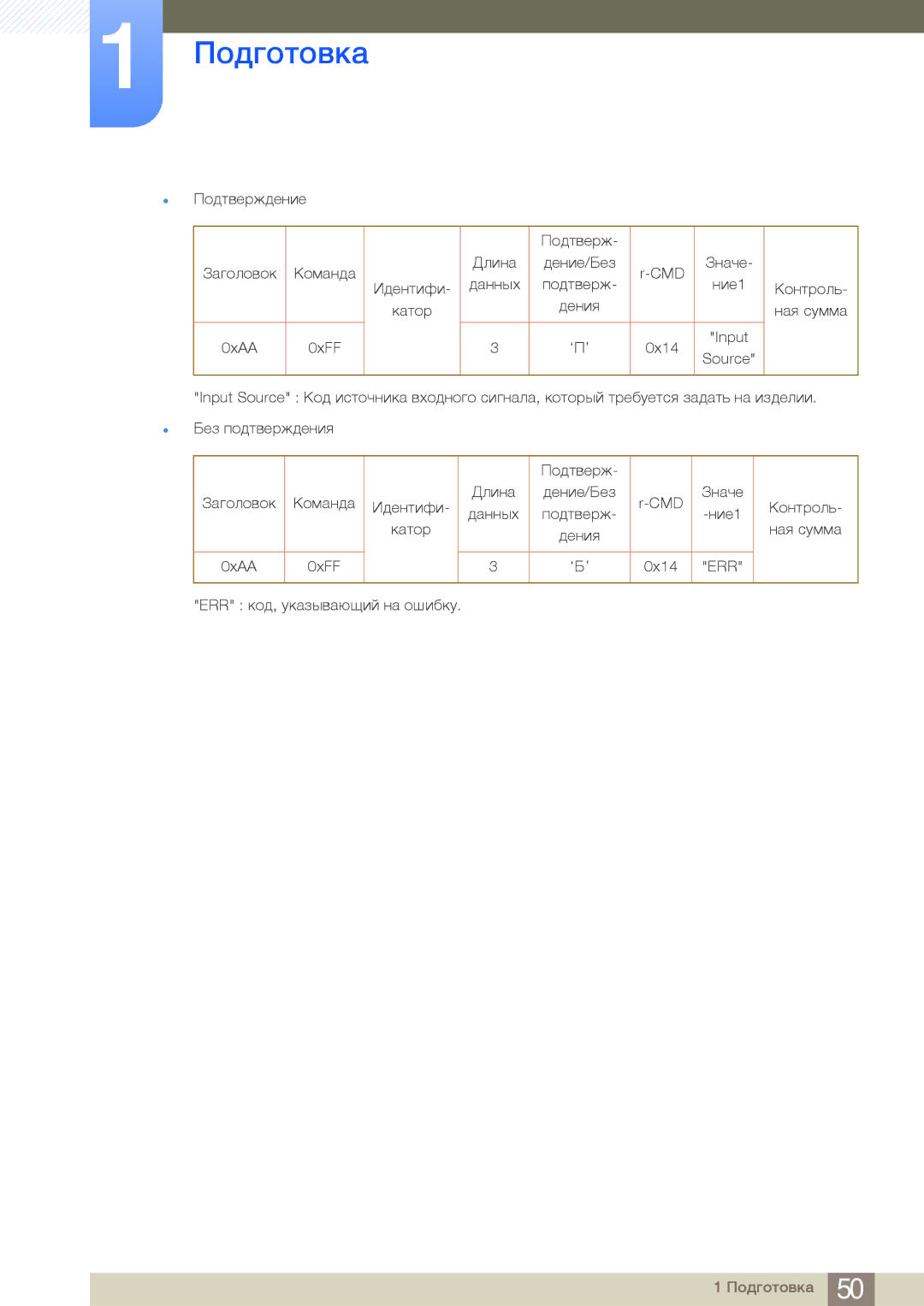 Samsung LH75MEBPLGC/EN manual Подтверж Ние1 Ная сумма Дения 