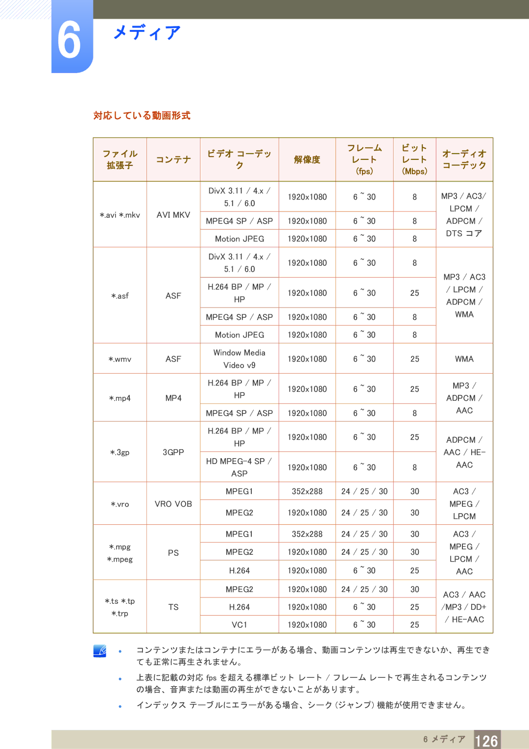 Samsung LH75MEBPLGC/XJ, LH65MEBPLGC/XJ manual 対応し ている動画形式, ビデオ コーデ ッ レーム オーデ ィ オ, レー ト, Mbps 