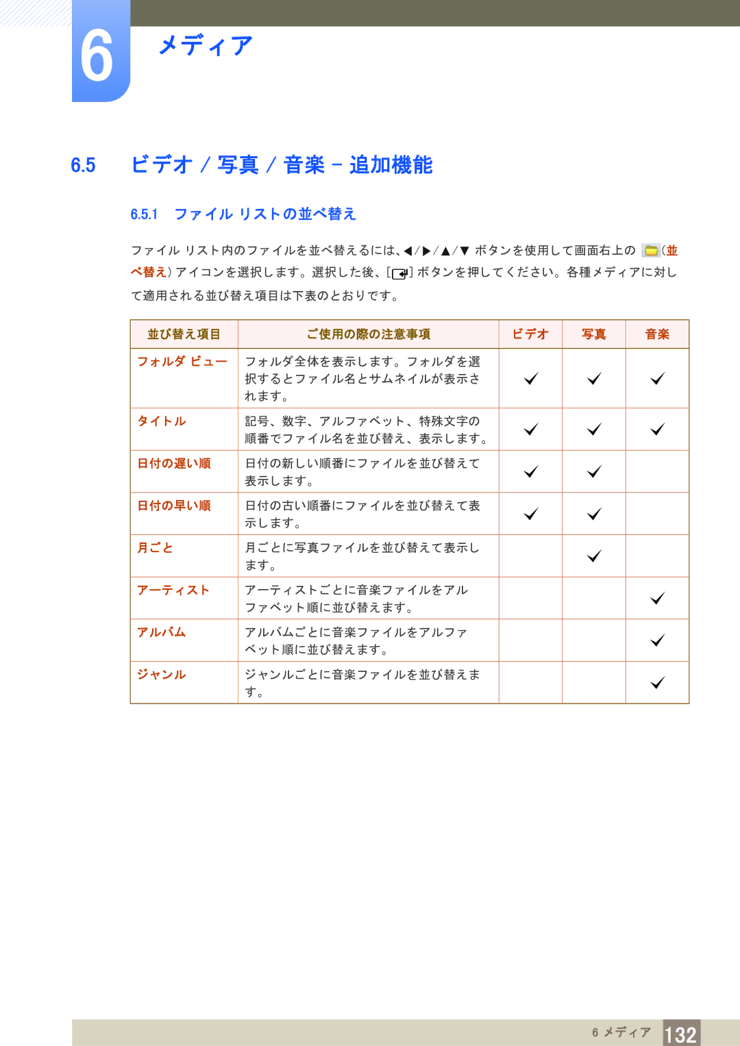 Samsung LH75MEBPLGC/XJ, LH65MEBPLGC/XJ manual ビデオ / 写真 / 音楽 追加機能, 1 フ ァ イル リ ス ト の並べ替え 