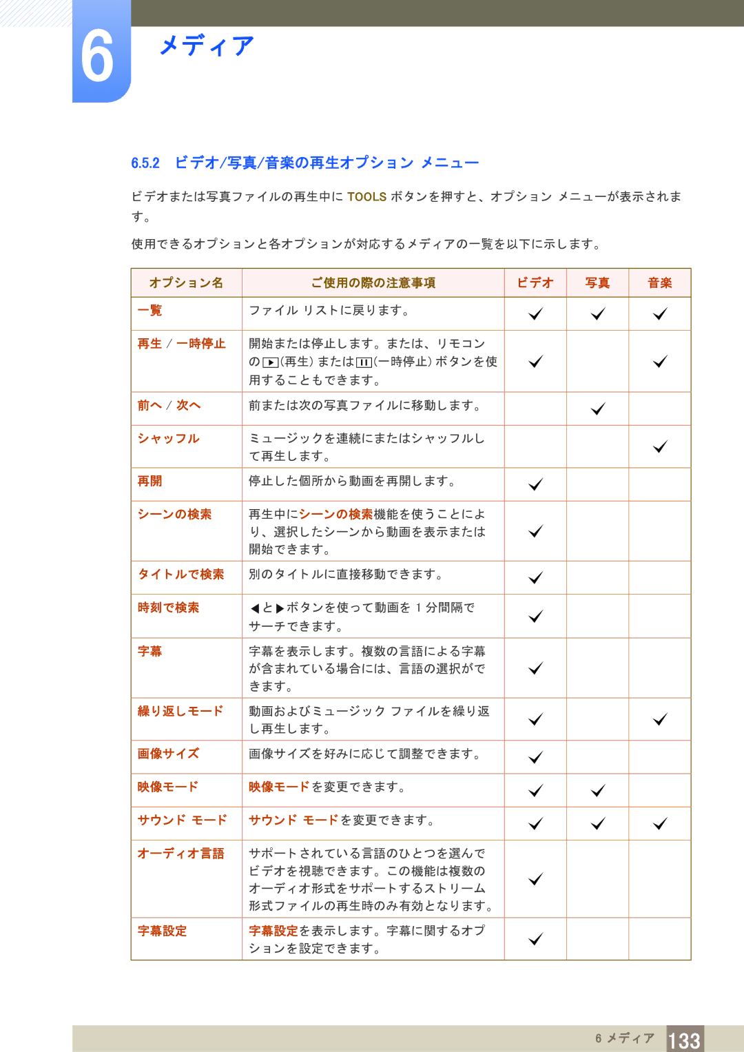 Samsung LH65MEBPLGC/XJ, LH75MEBPLGC/XJ manual 2 ビデオ/写真/音楽の再生オプシ ョ ン メ ニ ュー 