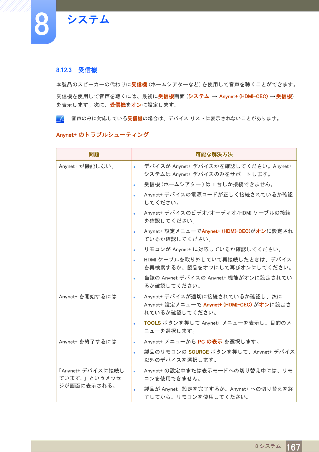 Samsung LH65MEBPLGC/XJ, LH75MEBPLGC/XJ manual 12.3 受信機, Anynet+ の ト ラ ブルシ ューテ ィ ング, 可能な解決方法 