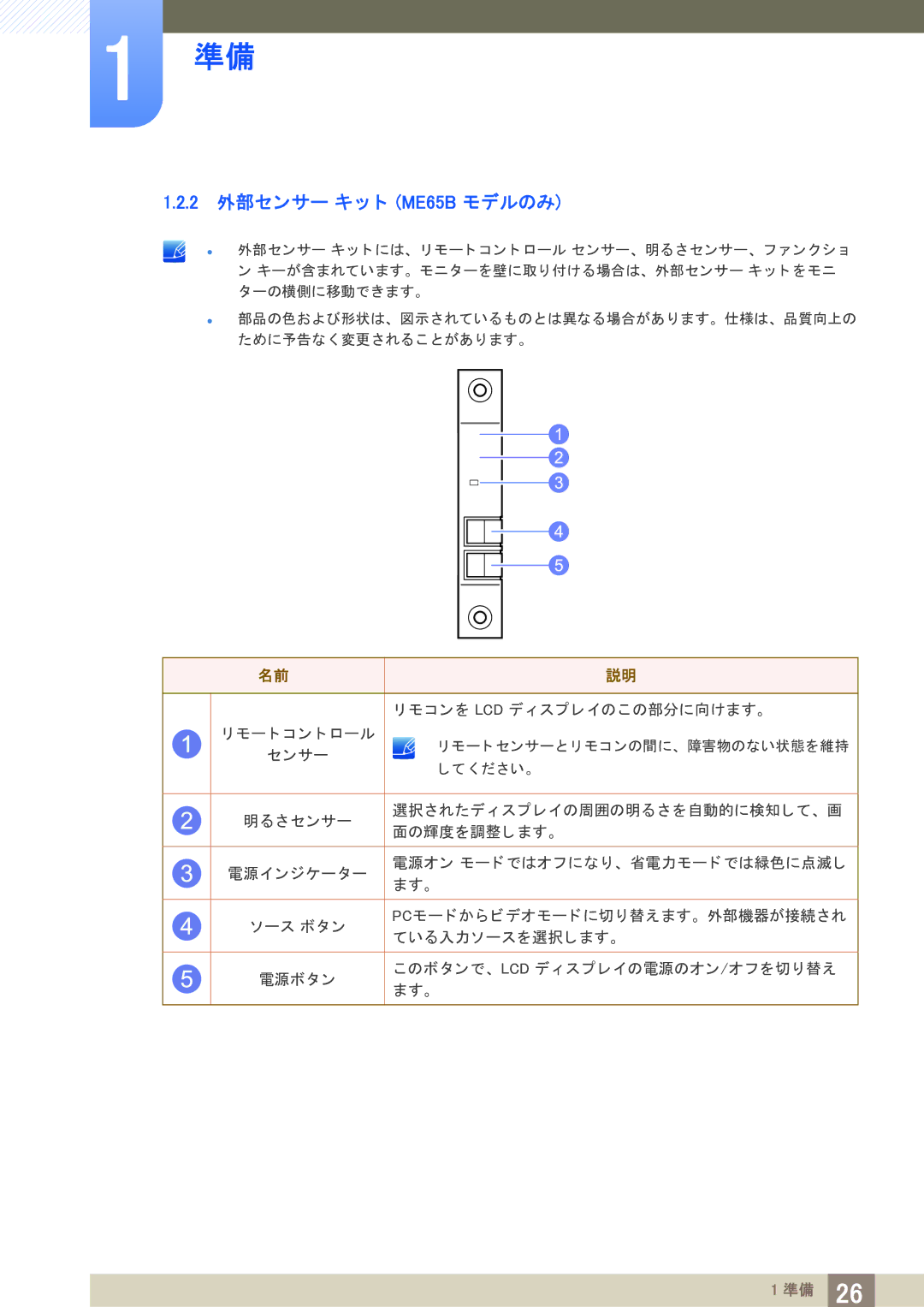 Samsung LH75MEBPLGC/XJ, LH65MEBPLGC/XJ manual 2 外部センサー キ ッ ト ME65B モデルのみ 