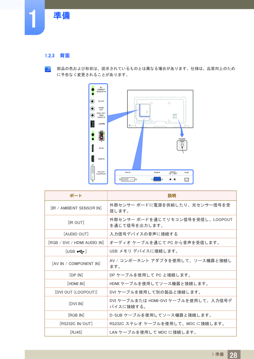 Samsung LH75MEBPLGC/XJ, LH65MEBPLGC/XJ manual 3 背面, ポー ト 