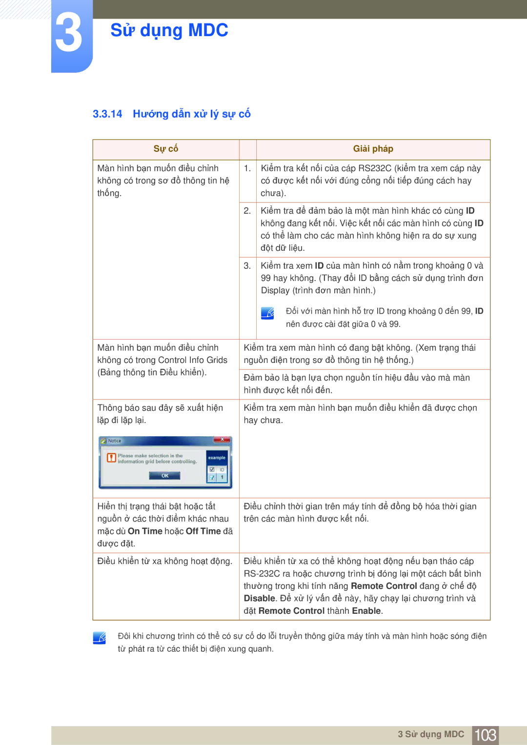 Samsung LH65MEBPLGC/XY, LH75MEBPLGC/XY manual 14 Hướng dẫn xử lý sự cố, Sự cố Giải pháp, Mặc dù On Time hoặc Off Time đã 