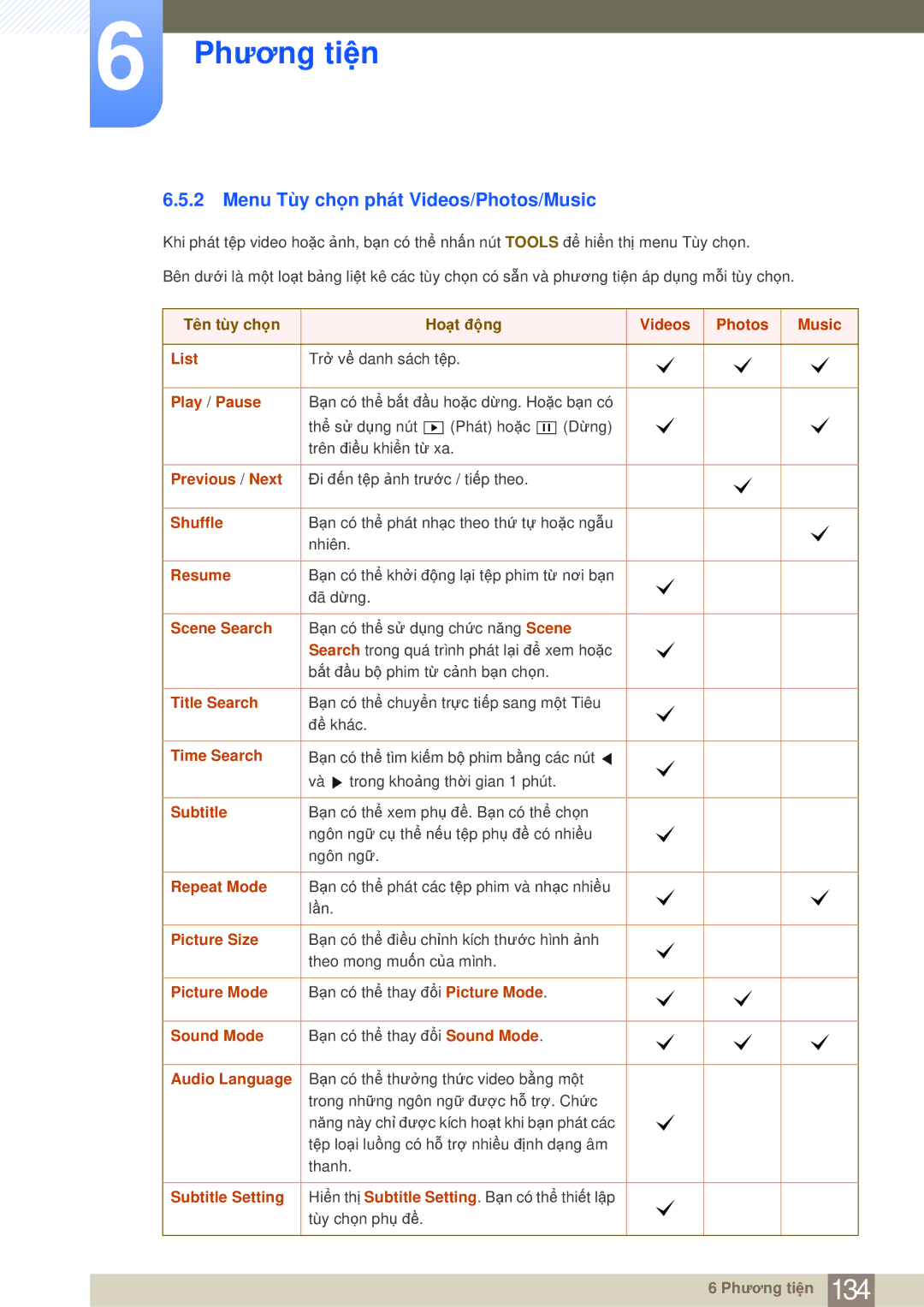 Samsung LH75MEBPLGC/XY, LH65MEBPLGC/XY manual Menu Tùy chọn phát Videos/Photos/Music 