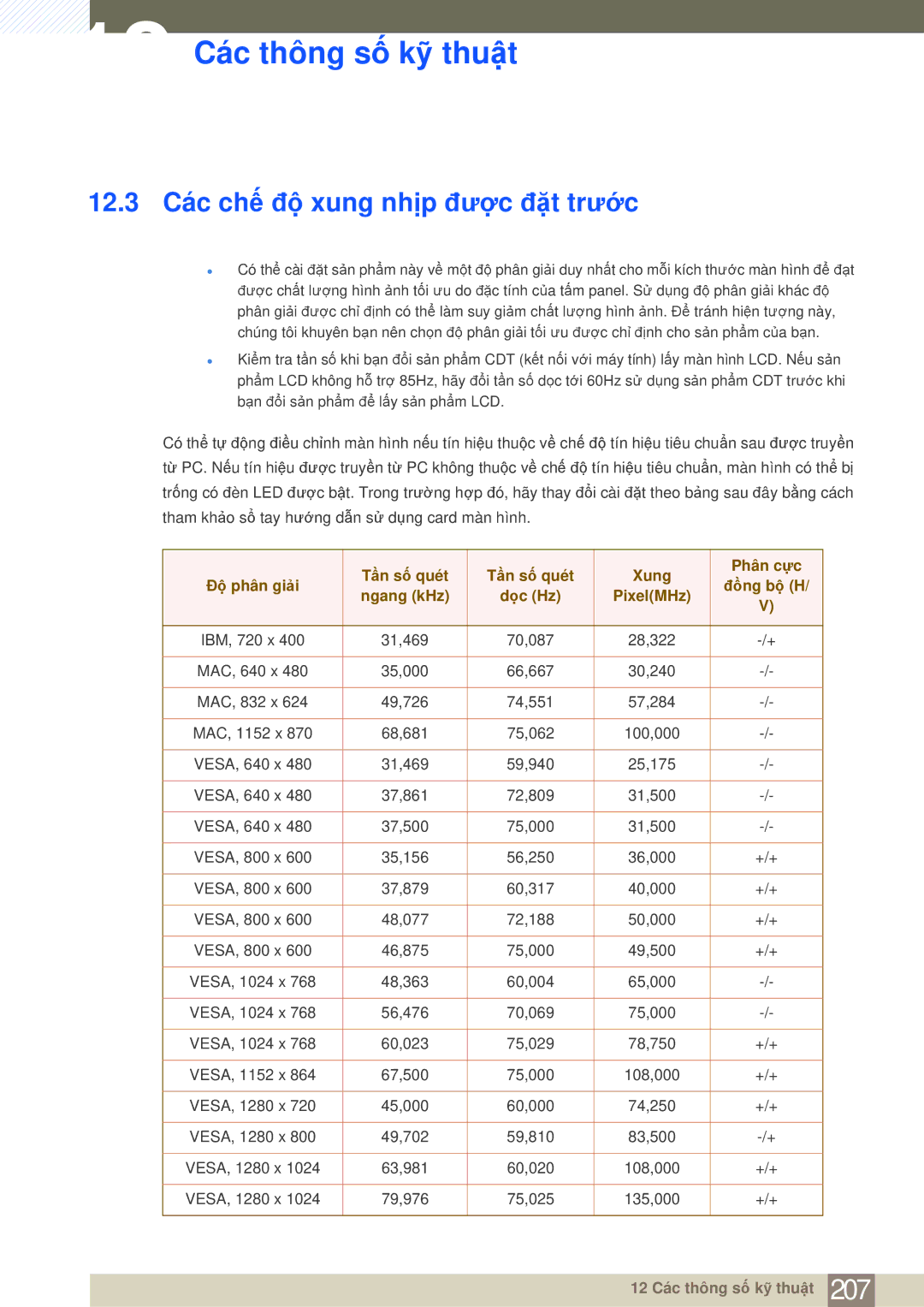 Samsung LH65MEBPLGC/XY, LH75MEBPLGC/XY manual 12.3 Các chế độ xung nhịp được đặt trước, Tần số quét Xung Phân cực, Đồng bộ H 