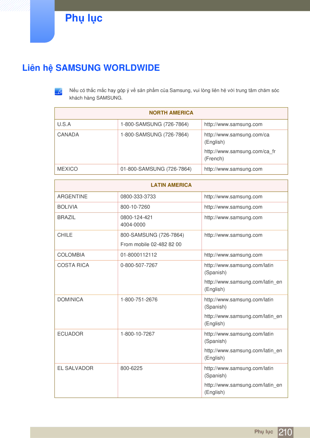 Samsung LH75MEBPLGC/XY, LH65MEBPLGC/XY manual Phụ lục, Liên hệ Samsung Worldwide 